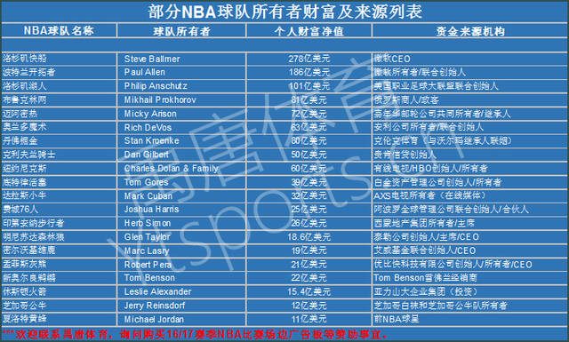 续以积极的