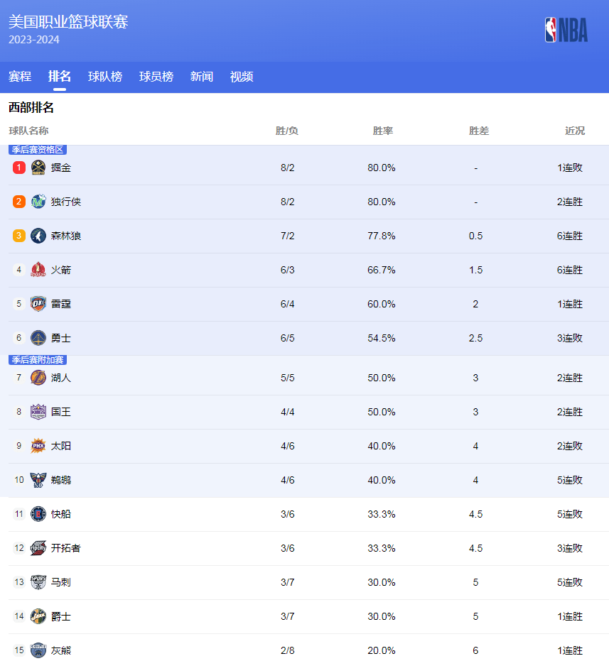 為不可或缺