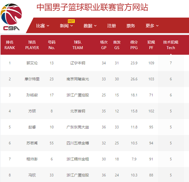 伤缺阵