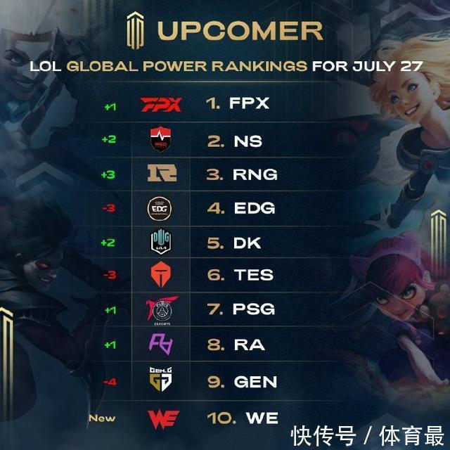 勇士已经决 勇士已经决