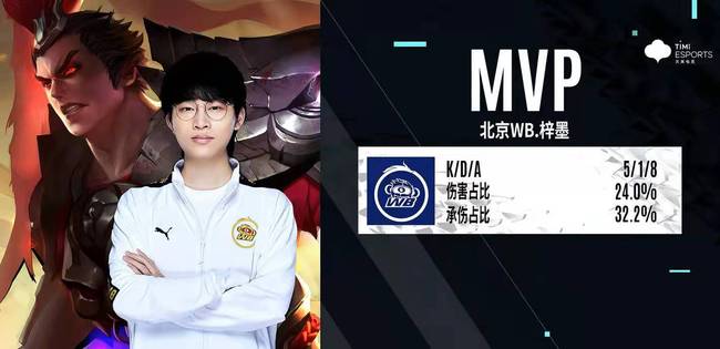 的正向信号 的正向信号